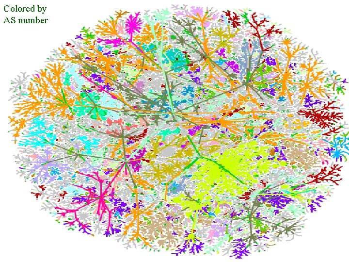 Colored by AS number Mapping the Internet and intranets slide 33 of 120 