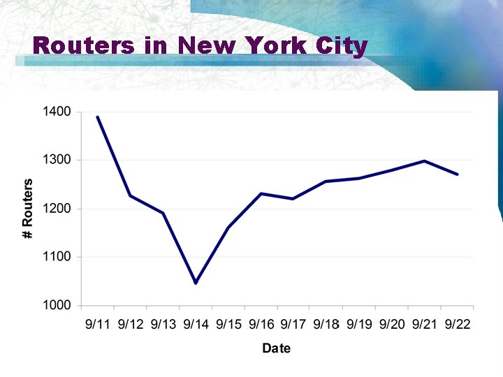 Routers in New York City Mapping the Internet and intranets slide 67 of 120