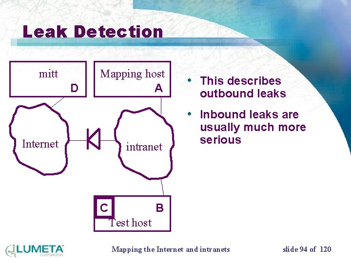 Leak Detection mitt D Mapping host A • This describes outbound leaks • Inbound