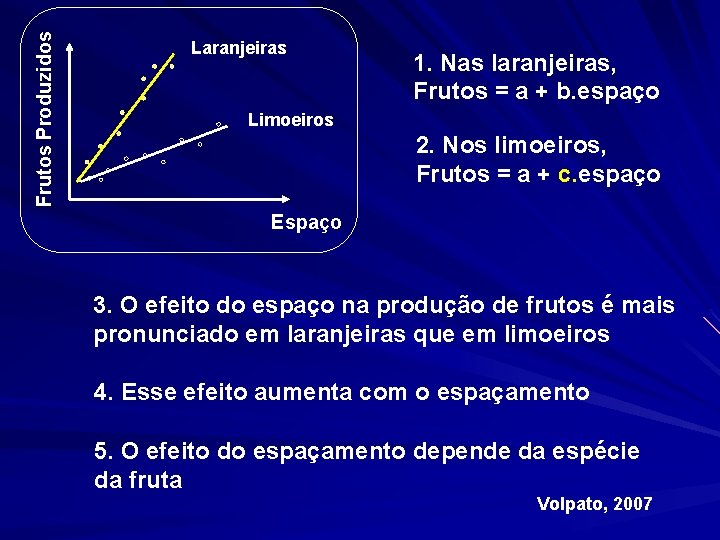 Frutos Produzidos Laranjeiras 1. Nas laranjeiras, Frutos = a + b. espaço Limoeiros 2.