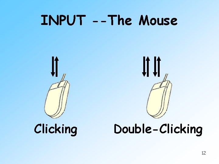 INPUT --The Mouse Clicking Double-Clicking 12 