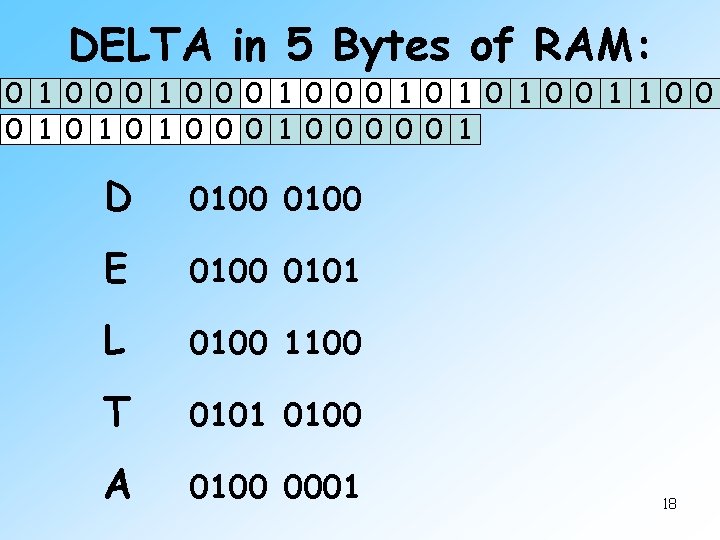 DELTA in 5 Bytes of RAM: 0 1 0 0 0 1 0 1