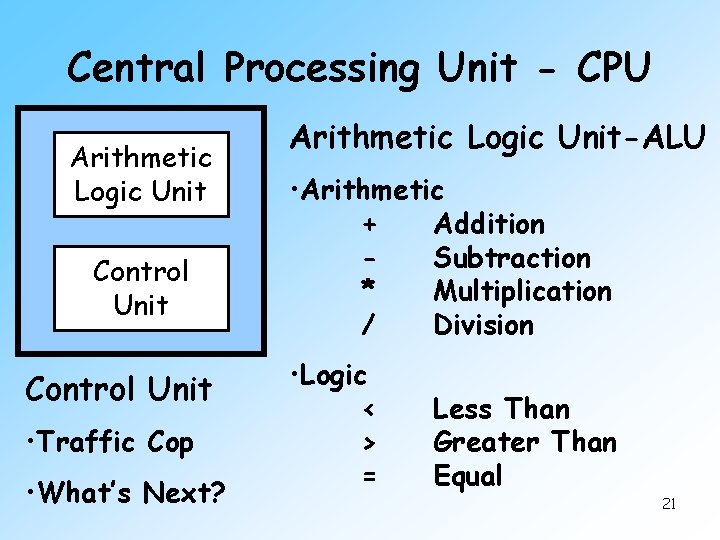 Central Processing Unit - CPU Arithmetic Logic Unit Control Unit • Traffic Cop •