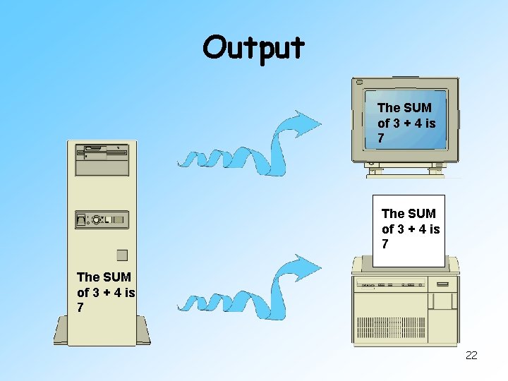 Output The SUM of 3 + 4 is 7 22 