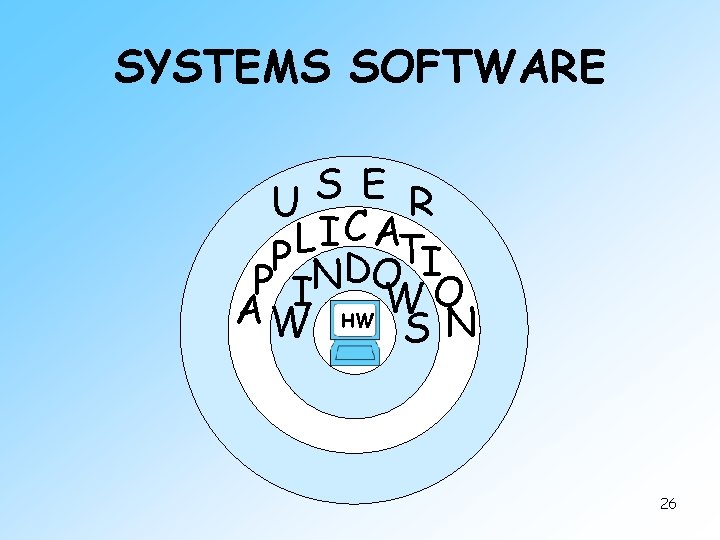 SYSTEMS SOFTWARE S E U R I C AT L P NDO I P