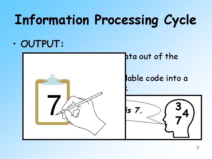 Information Processing Cycle • OUTPUT: – The method of getting data out of the