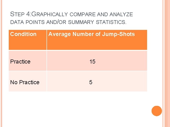 STEP 4: GRAPHICALLY COMPARE AND ANALYZE DATA POINTS AND/OR SUMMARY STATISTICS. Condition Average Number