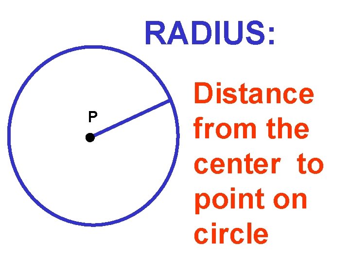 RADIUS: P Distance from the center to point on circle 
