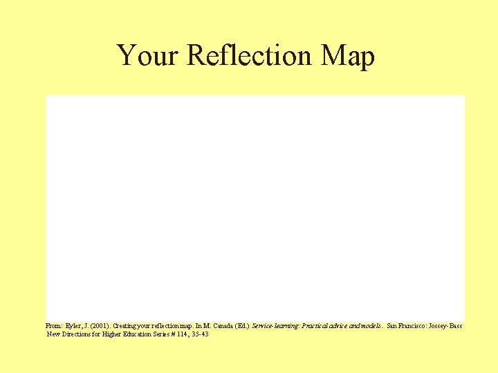 Your Reflection Map From: Eyler, J. (2001). Creating your reflection map. In M. Canada