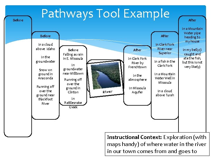 Before Pathways Tool Example Before After In a cloud above Idaho After In Clark