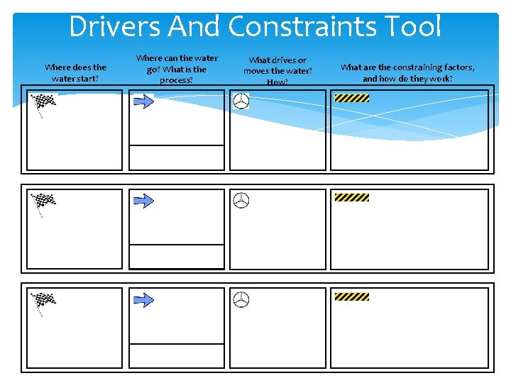 Drivers And Constraints Tool Where does the water start? Where can the water go?