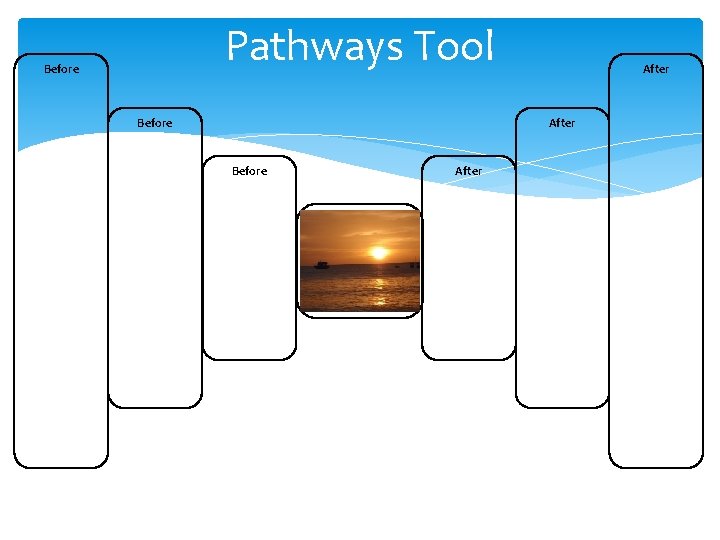 Pathways Tool Before After 