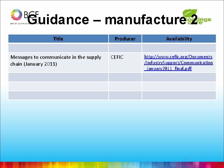 Guidance – manufacture 2 Title Messages to communicate in the supply chain (January 2011)