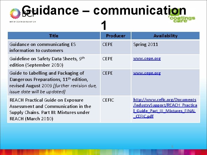 Guidance – communication 1 Title Producer Availability Guidance on communicating ES information to customers