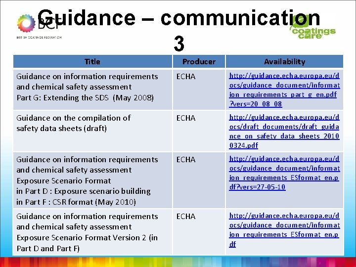 Guidance – communication 3 Title Producer Availability Guidance on information requirements and chemical safety