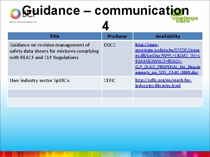 Guidance – communication 4 Title Producer Availability Guidance on revision management of DUCC safety