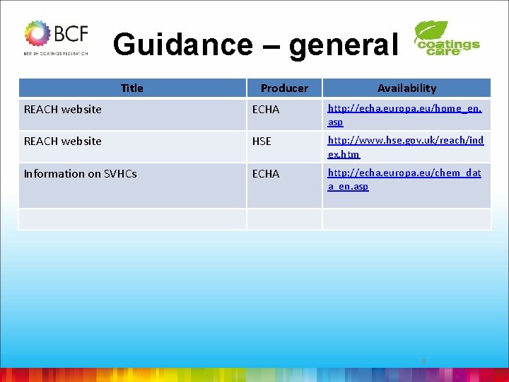 Guidance – general Title Producer Availability REACH website ECHA http: //echa. europa. eu/home_en. asp