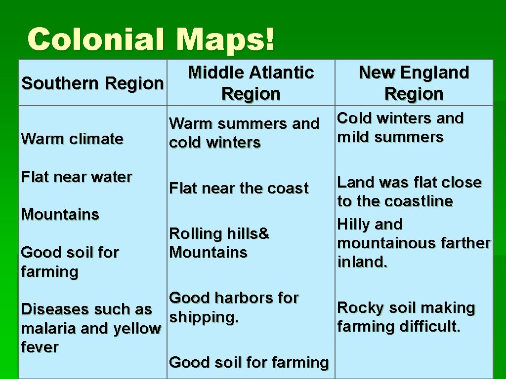 Colonial Maps! Southern Region Warm climate Flat near water Middle Atlantic Region Warm summers