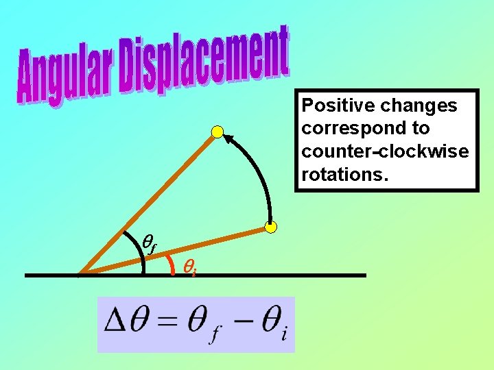 Positive changes correspond to counter-clockwise rotations. qf qi 