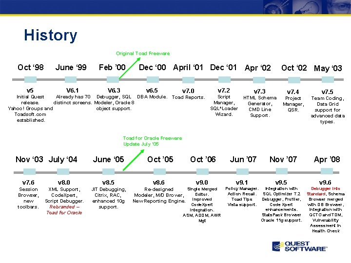 History Original Toad Freeware Oct ‘ 98 v 5 June ‘ 99 V 6.