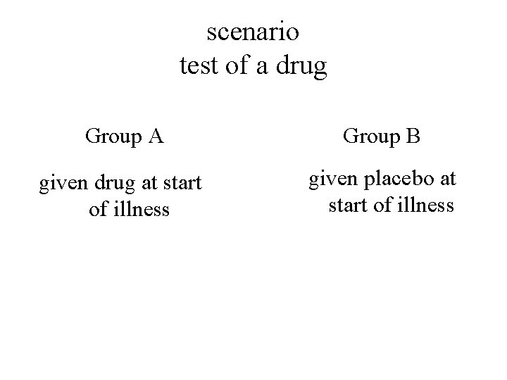 scenario test of a drug Group A Group B given drug at start of