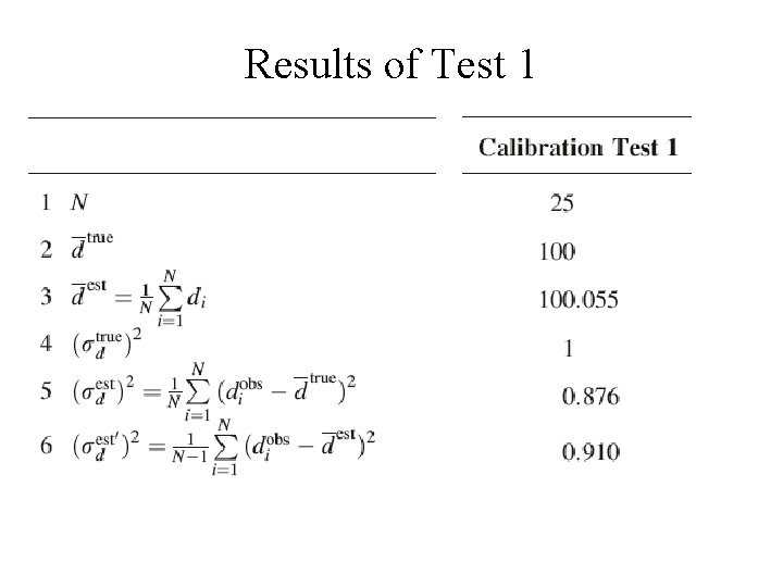 Results of Test 1 