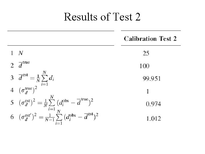 Results of Test 2 