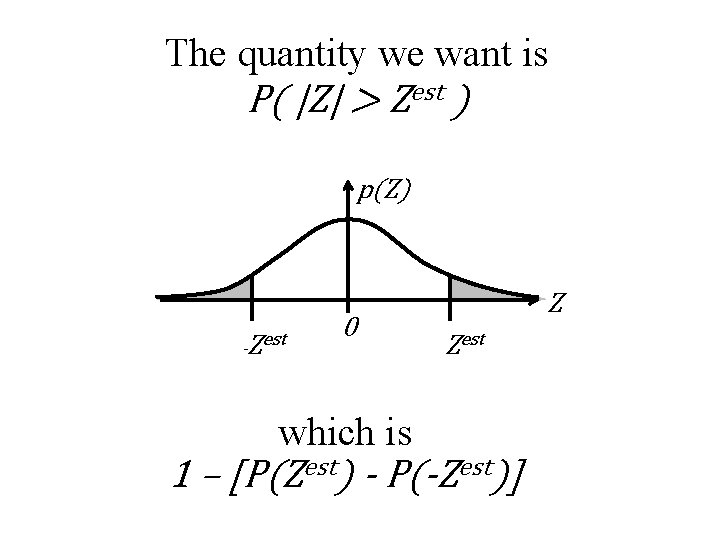 The quantity we want is P( |Z| > Zest ) p(Z) -Zest 0 which