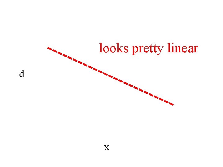 looks pretty linear d x 