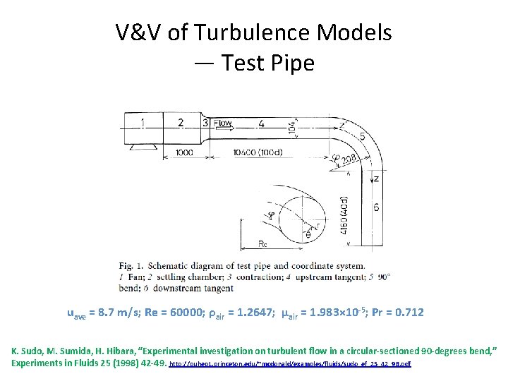 V&V of Turbulence Models — Test Pipe uave = 8. 7 m/s; Re =