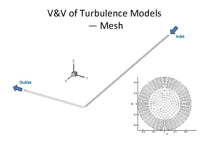 V&V of Turbulence Models — Mesh Inlet Outlet 