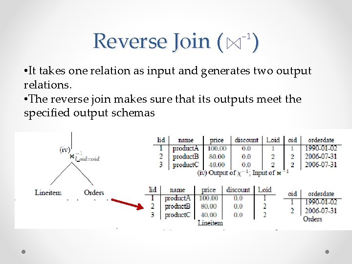 Reverse Join ( ) • It takes one relation as input and generates two