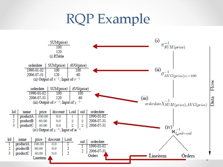 RQP Example 