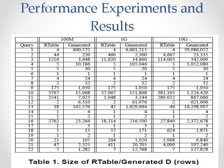 Performance Experiments and Results 