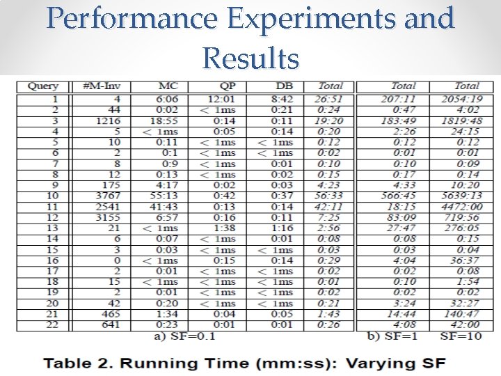 Performance Experiments and Results 