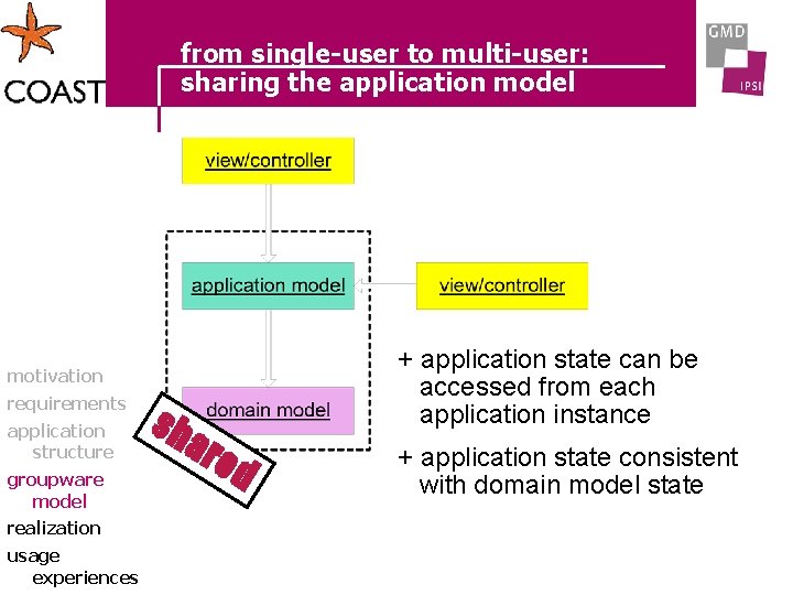 from single-user to multi-user: sharing the application model + application state can be accessed