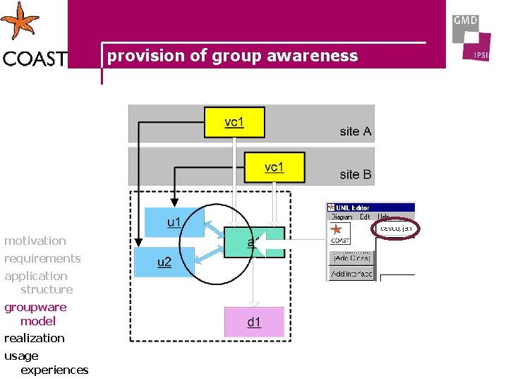 provision of group awareness motivation requirements application structure groupware model realization usage experiences 