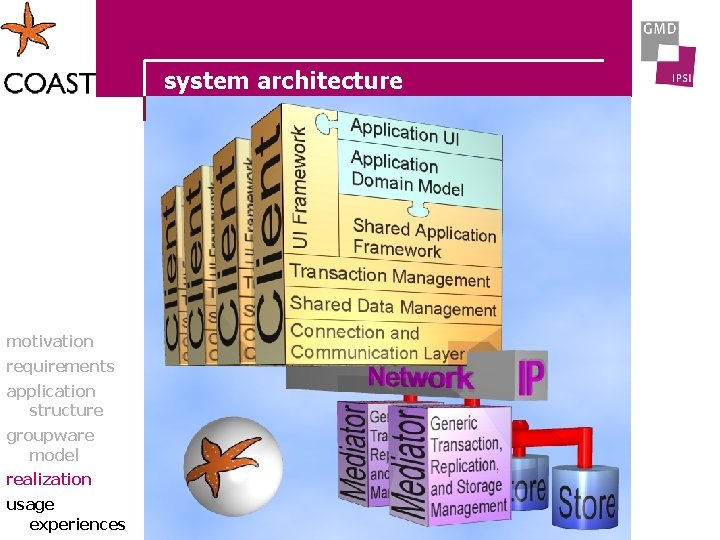 system architecture motivation requirements application structure groupware model realization usage experiences 