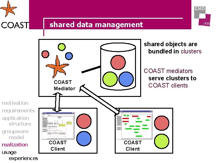 shared data management shared objects are bundled in clusters COAST mediators serve clusters to