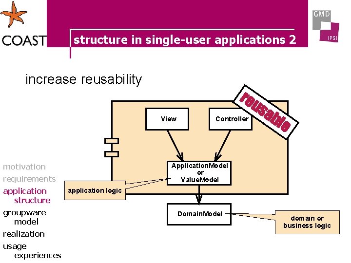 structure in single-user applications 2 increase reusability reu View motivation groupware model realization usage