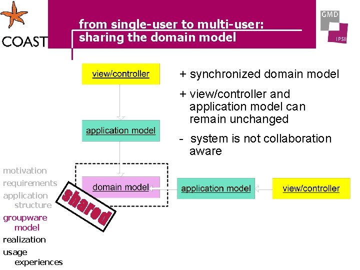 from single-user to multi-user: sharing the domain model + synchronized domain model + view/controller