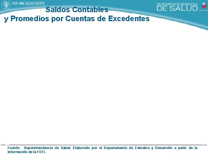 Saldos Contables y Promedios por Cuentas de Excedentes Fuente: Superintendencia de Salud. Elaborado por