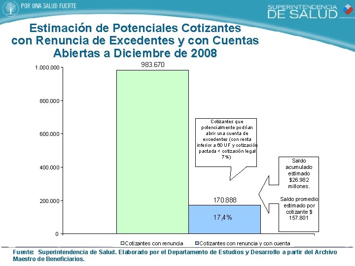 Estimación de Potenciales Cotizantes con Renuncia de Excedentes y con Cuentas Abiertas a Diciembre