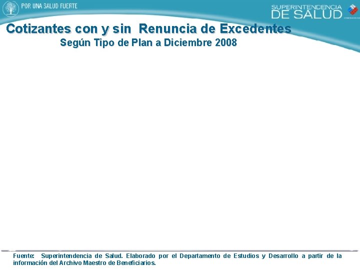 Cotizantes con y sin Renuncia de Excedentes Según Tipo de Plan a Diciembre 2008