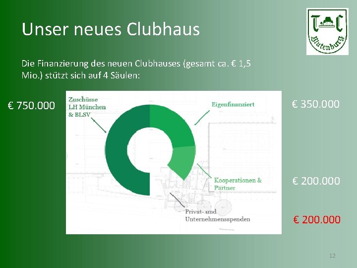 Unser neues Clubhaus Die Finanzierung des neuen Clubhauses (gesamt ca. € 1, 5 Mio.