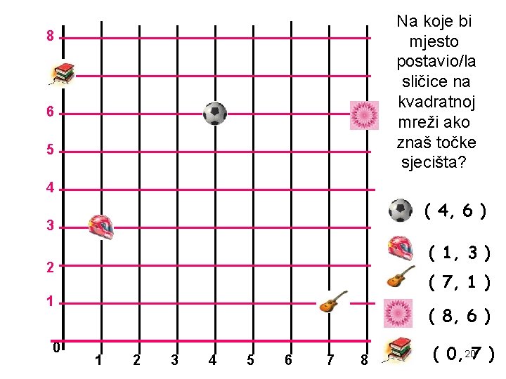 Na koje bi mjesto postavio/la sličice na kvadratnoj mreži ako znaš točke sjecišta? 8