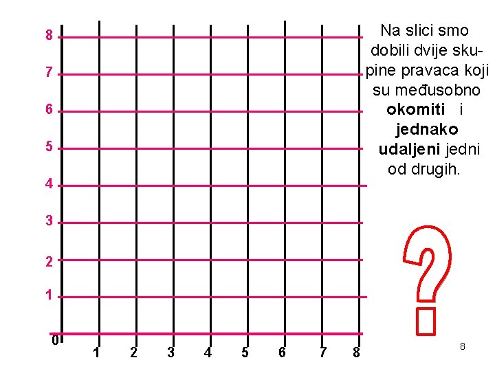 Na slici smo dobili dvije skupine pravaca koji su međusobno okomiti i jednako udaljeni