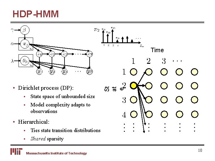 HDP-HMM • Dirichlet process (DP): § State space of unbounded size § Model complexity