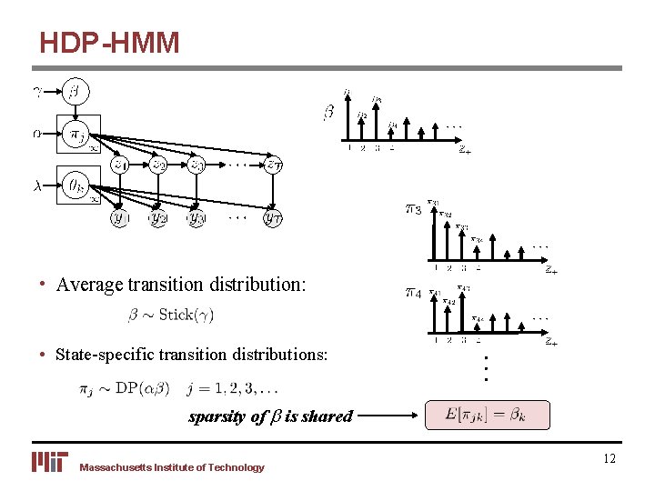 HDP-HMM • Average transition distribution: • State-specific transition distributions: sparsity of b is shared