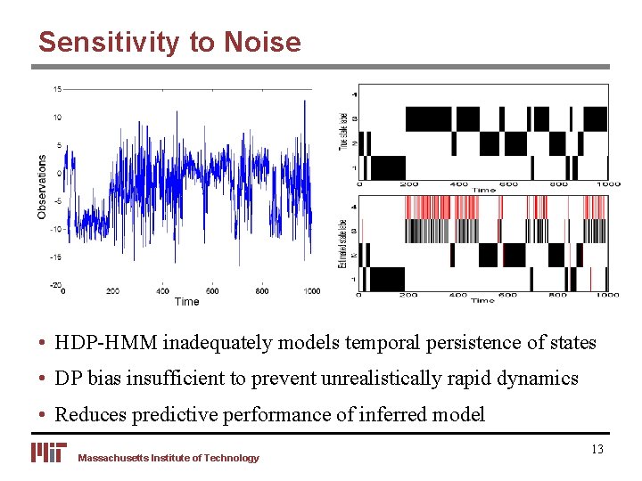 Sensitivity to Noise • HDP-HMM inadequately models temporal persistence of states • DP bias